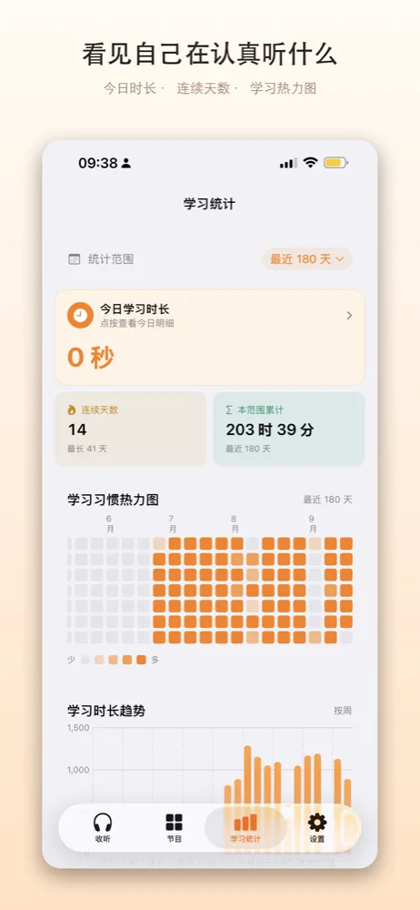 看见自己在认真听什么
