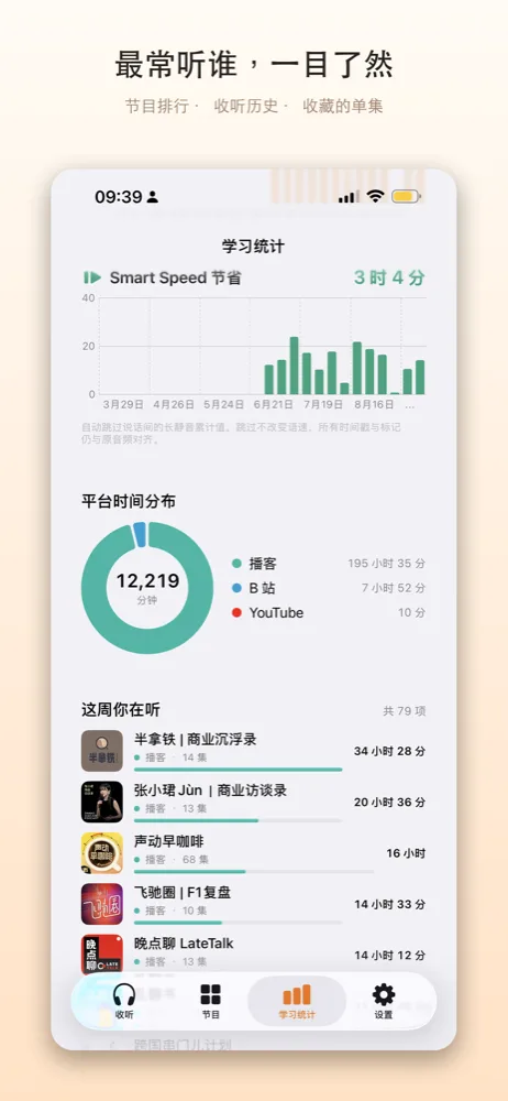 最常听谁，一目了然
